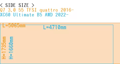 #Q7 3.0 55 TFSI quattro 2016- + XC60 Ultimate B5 AWD 2022-